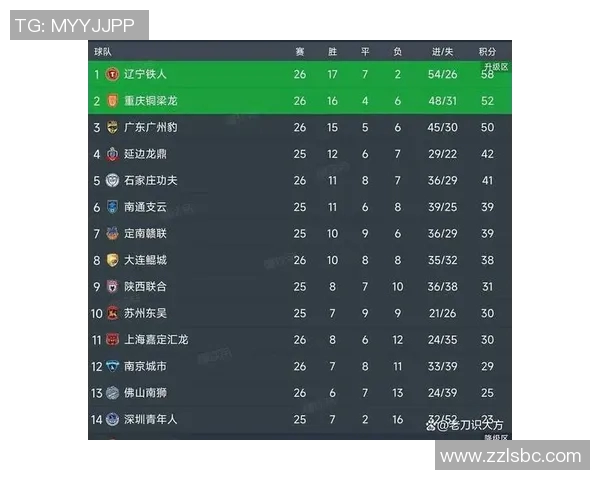 广州足球队在邀请赛中以97分稳居积分榜首位展现强大实力 广州足球队在邀请赛中以97分稳居积分榜首位展现强大实力